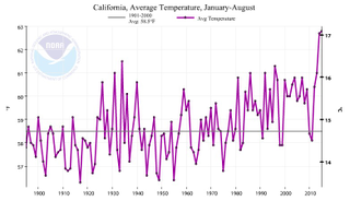 Illustration for article titled California's Drought Is Officially The Worst the State Has Seen in 500 Years